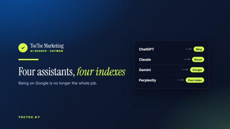 ChatGPT searches Bing, Claude searches Brave, Gemini searches Google, Perplexity uses its own index