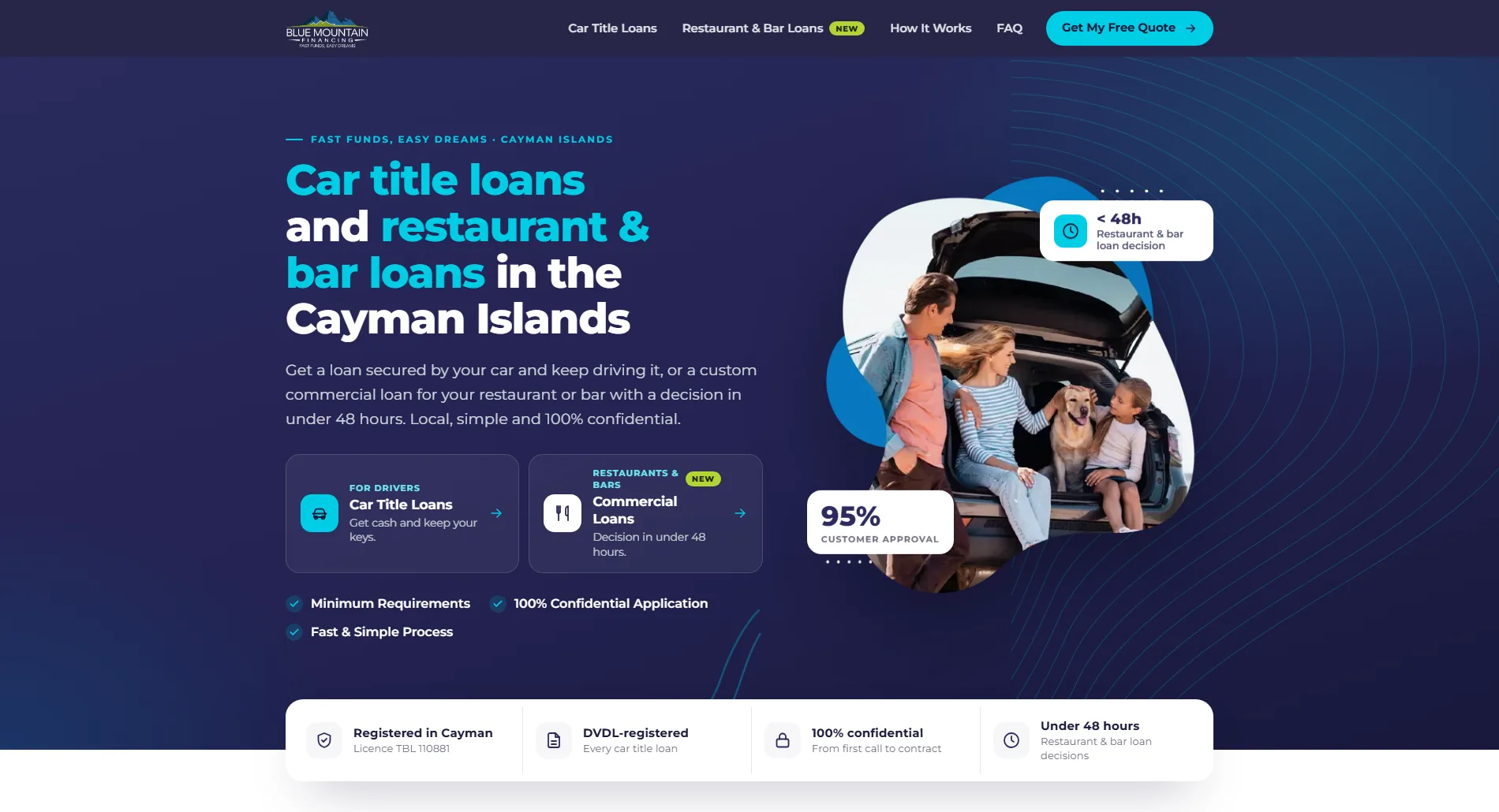 Blue Mountain Financing website by Toc Toc Marketing